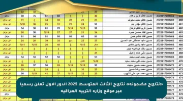 «نتائج مضمونة» نتائج الثالث المتوسط 2025 الدور الاول تعلن رسميا عبر موقع وزارة التربية العراقية